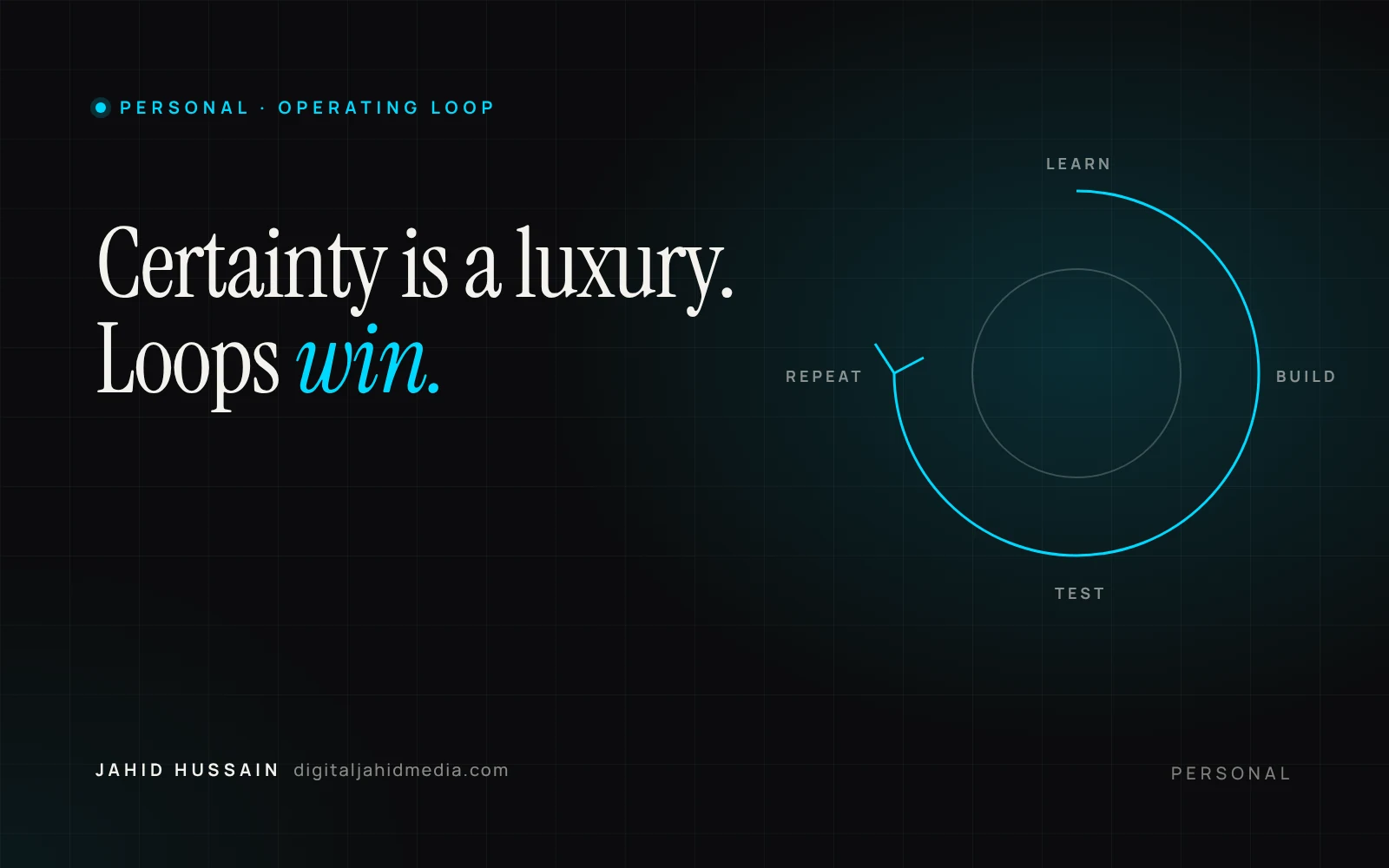 Learn. Build. Test. Repeat. — cover